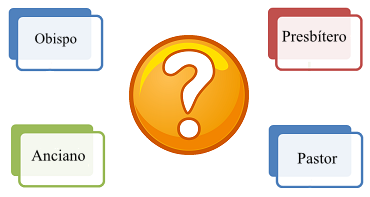 "El diccionario bíblico y la misma historia de la Iglesia dan razón de que los títulos de obispo, presbítero, anciano y pastor, en la Iglesia primitiva no eran rangos o escalafones de “autoridad ministerial” como después y hasta hoy se han reconocido, sino que son sinónimos de un mismo ministerio. " (Pastor Efraím Valverde Sr.)