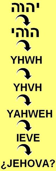 File:7yhwh.jpg