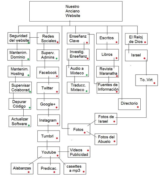 File:NA Proy.jpg